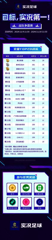 战队争霸赛首日积分榜截图，聚义联盟以435分位列榜首