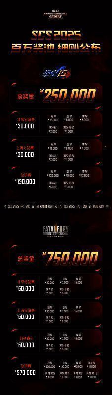 SCS 2025赛事宣传图，展示《饿狼传说：群狼之城》与《拳皇15》两大项目