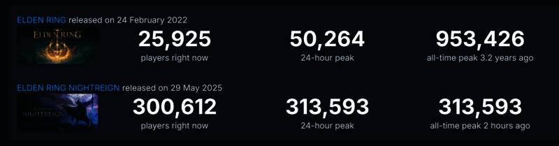 《艾尔登法环：黑夜君临》游戏封面展示