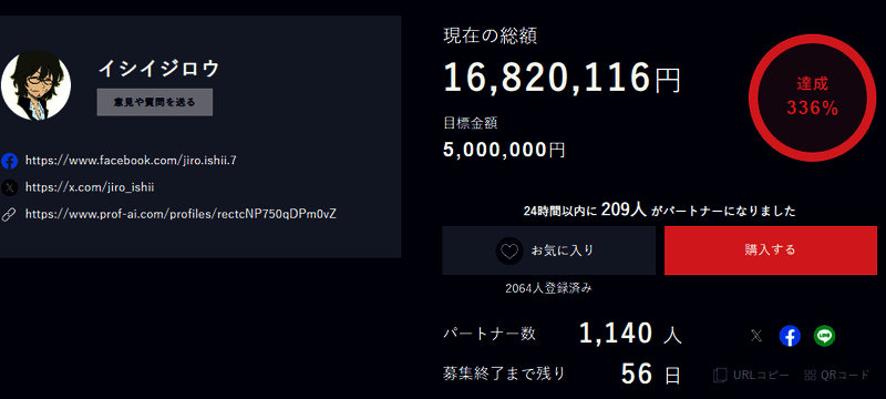 众筹页面截图显示资金目标达成进度条，数字不断攀升突破预期