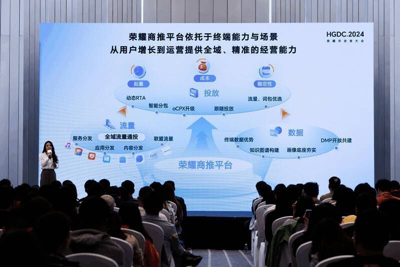 荣耀广告联盟后台界面展示，投放策略与数据分析一目了然