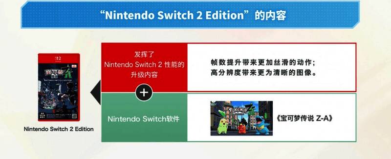 战斗界面展示，技能按钮与地图导航布局清晰