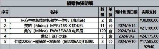 捐赠物资清单表格截图，内容清晰可辨