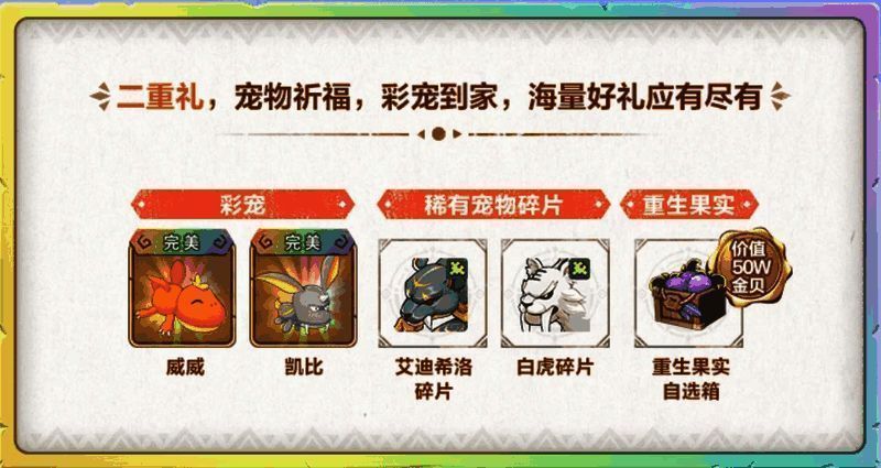 游戏内活跃度界面展示，列表显示各类活动奖励已翻倍，背景为庆祝氛围装饰