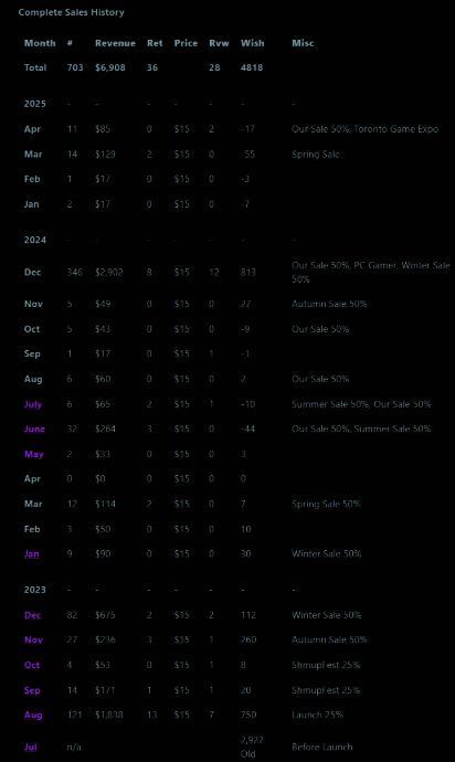 开发者手写笔记风格的反思报告，内容详实