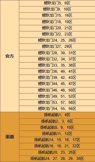 深秋船令界面展示，右侧为进阶奖励预览图