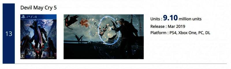 《鬼泣5：特别版》在PS5和Xbox Series X|S上的运行画面，展现主机平台优化后的高画质效果