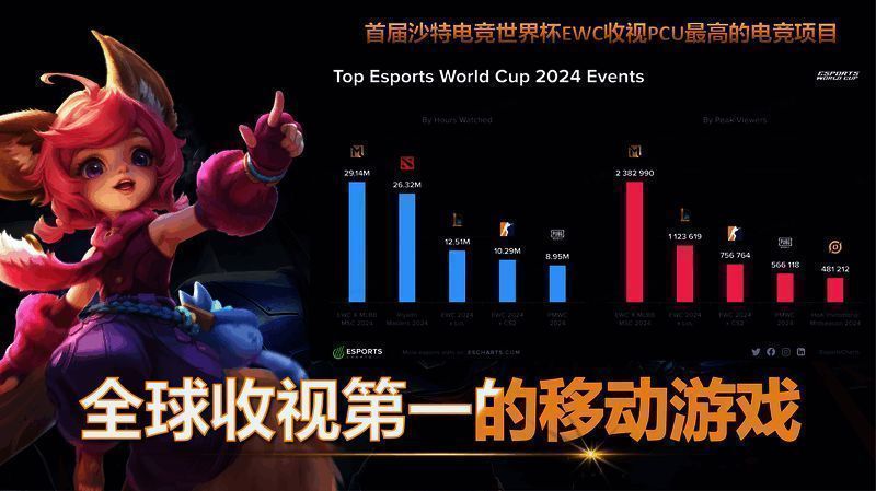 决胜巅峰电竞赛事现场盛况，观众席座无虚席，大屏幕播放激烈对战画面