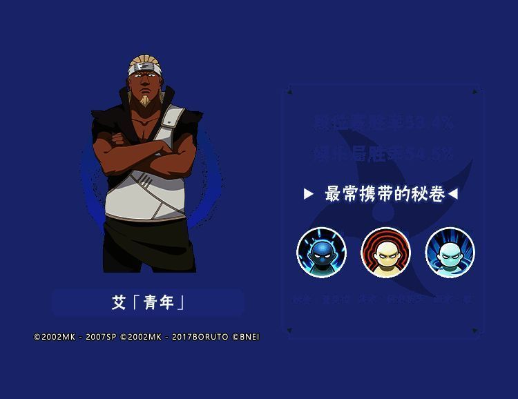 艾「忍界大战」在不同段位的胜率分布图