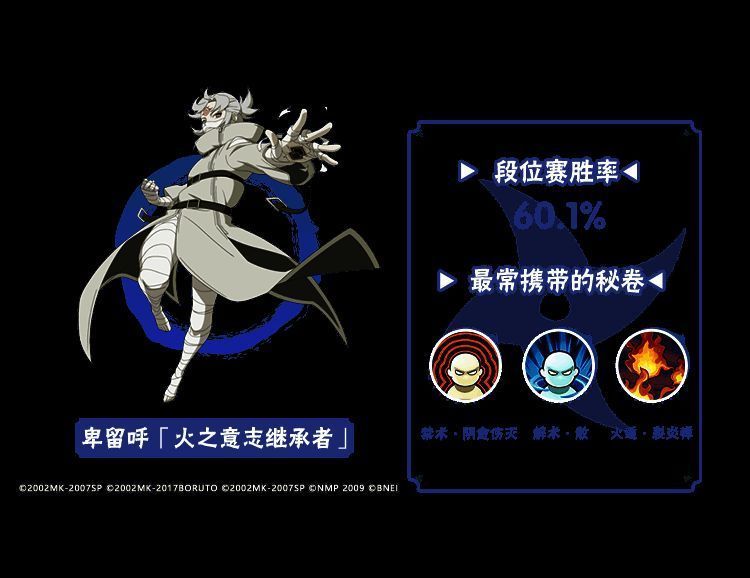 超影以下段位胜率榜第一忍者形象