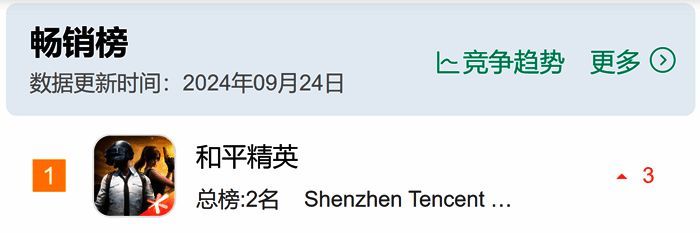 和平精英AppStore畅销榜排名上升至第一位的截图