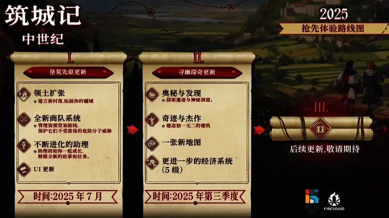《筑城记：中世纪》未来更新计划示意图，展示城堡升级、奇观建造等内容