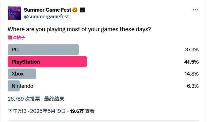 官推发起的平台选择投票结果图表，PS与PC占据前两位