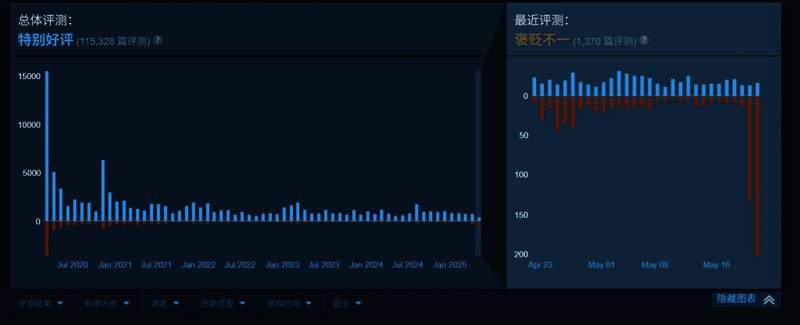 社交媒体上关于《无主之地4》的激烈讨论截图，评论区情绪高涨