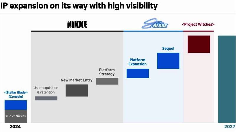 《剑星2》概念图曝光，展示新角色与世界观设定