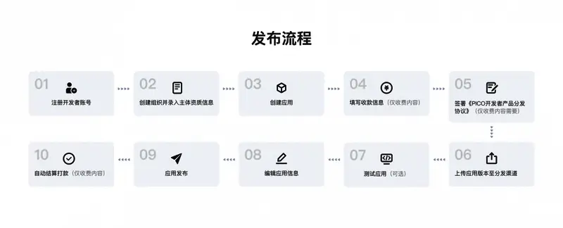 PICO技术支持界面展示，包含详细文档与工具