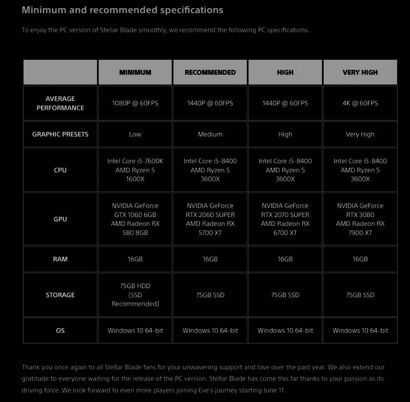 《剑星》Steam平台推荐配置信息展示图