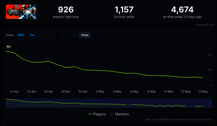 《饿狼传说：群狼之城》游戏封面图，展示多位角色并列的战斗画面