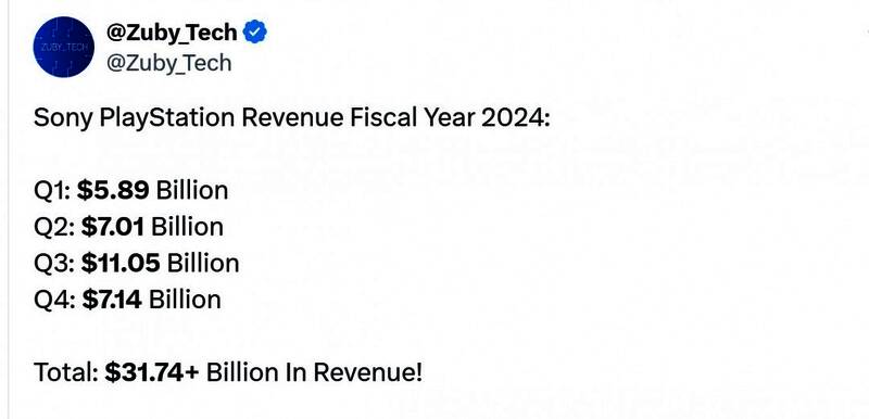 索尼PlayStation 2024财年各季度营收柱状图