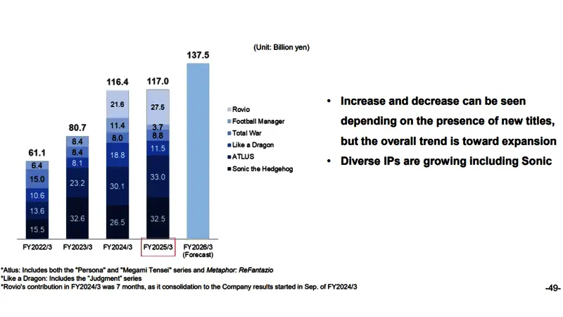 世嘉即将推出的游戏阵容宣传图