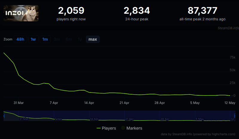 《Inzoi》玩家社区讨论截图，显示多人对游戏未来走向发表看法