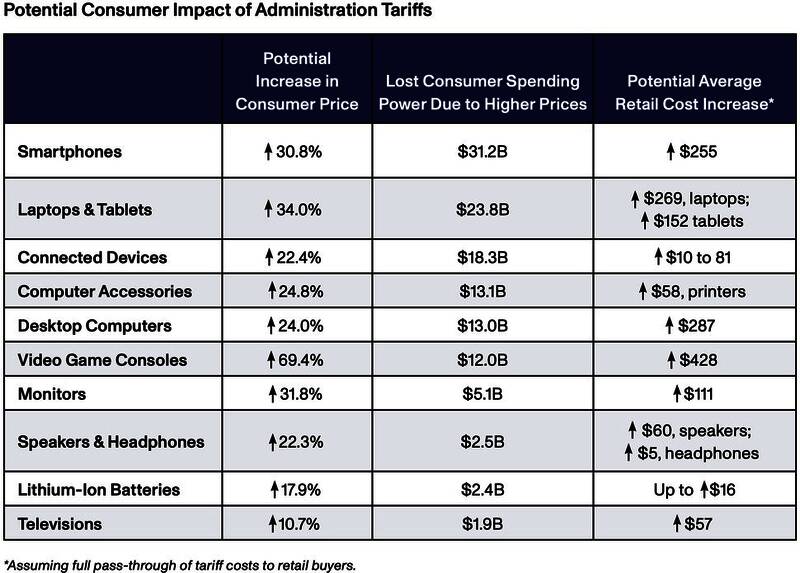 特朗普签署关税文件现场照片，背景为美国国旗与政府官员