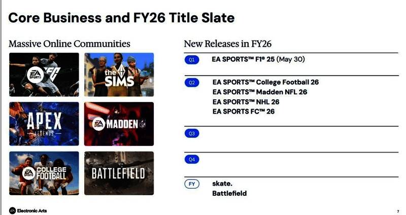 EA 2026财年游戏发售时间表，列出了各季度的重点作品