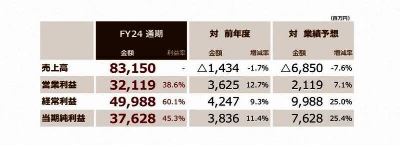 光荣特库摩旗下多款热门游戏封面展示，包括《<a target=