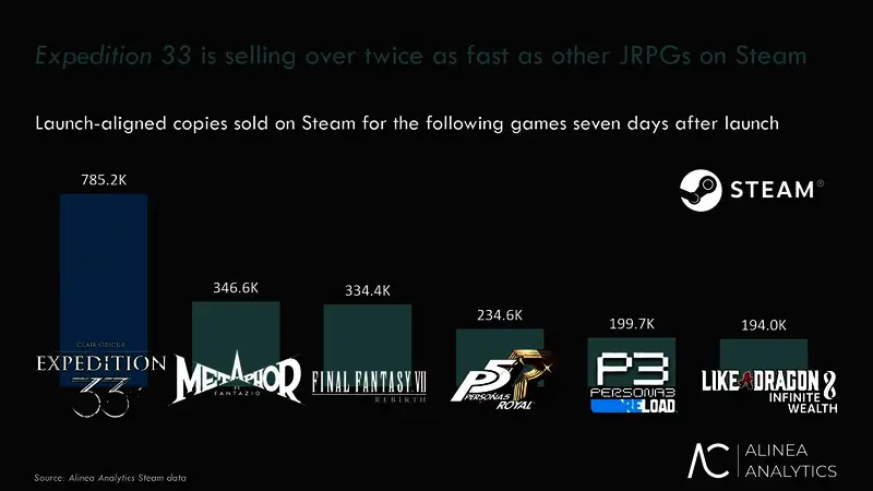 游戏宣传画面展示主要角色和奇幻世界观