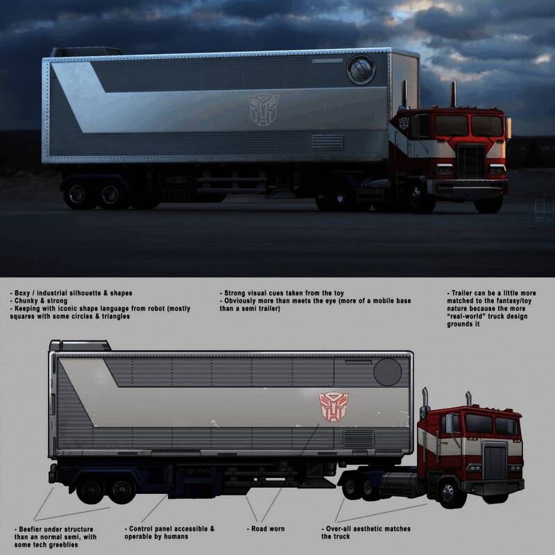 概念图展示多种变形金刚角色的战斗姿态，融合电影与动画元素