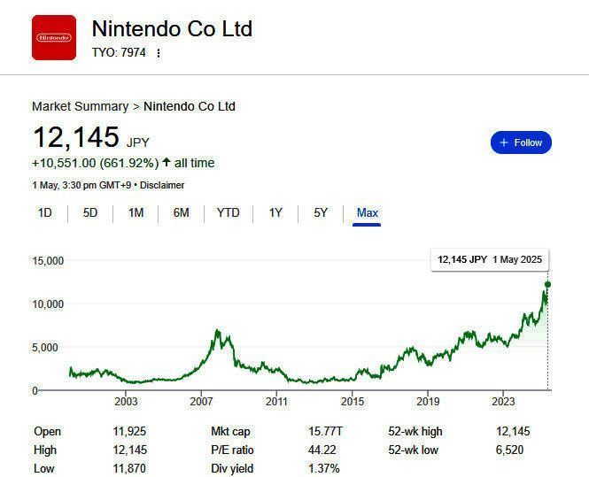 任天堂公司总部外观，现代建筑风格，门前设有标志性游戏人物雕塑