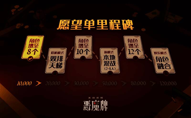 愿望单达成目标可解锁额外游戏内容