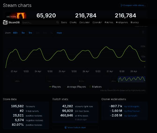 手机连接云游戏平台界面展示，屏幕中为《上古4：重制版》高画质运行画面