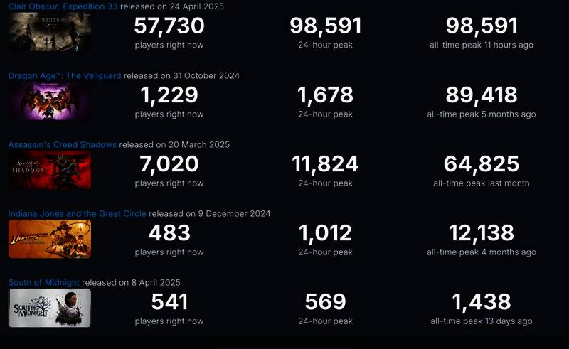 游戏商店界面展示《光与影：33号远征队》加入Xbox Game Pass宣传图