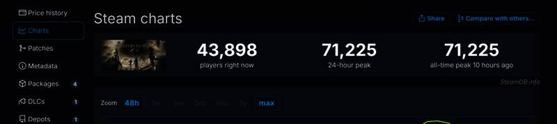 《光与影：33号远征队》游戏封面及部分场景展示