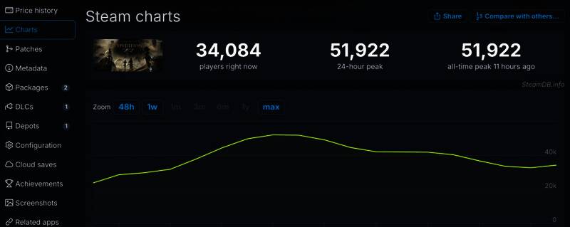 游戏内森林场景与角色装备展示，细节刻画精细