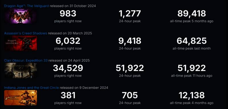 玩家论坛讨论热度截图，话题参与度极高