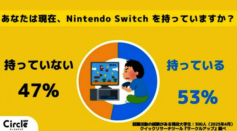 调查涵盖多项关于玩家对Switch 2的看法问题