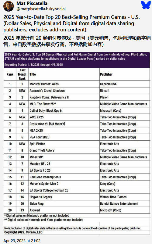 《怪物猎人：荒野》游戏实机画面，猎人与巨型怪兽激烈对战，场景细节逼真