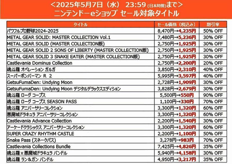 《寂静岭2重制版》与《力量职业棒球2024~2025》游戏封面展示，下方标有折扣信息