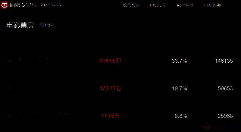 猫眼APP内票房排行榜界面展示图，包含多个榜单分类选项