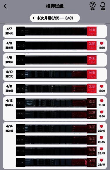 排卵日预测对比图，展示不同用户之间的预测误差范围