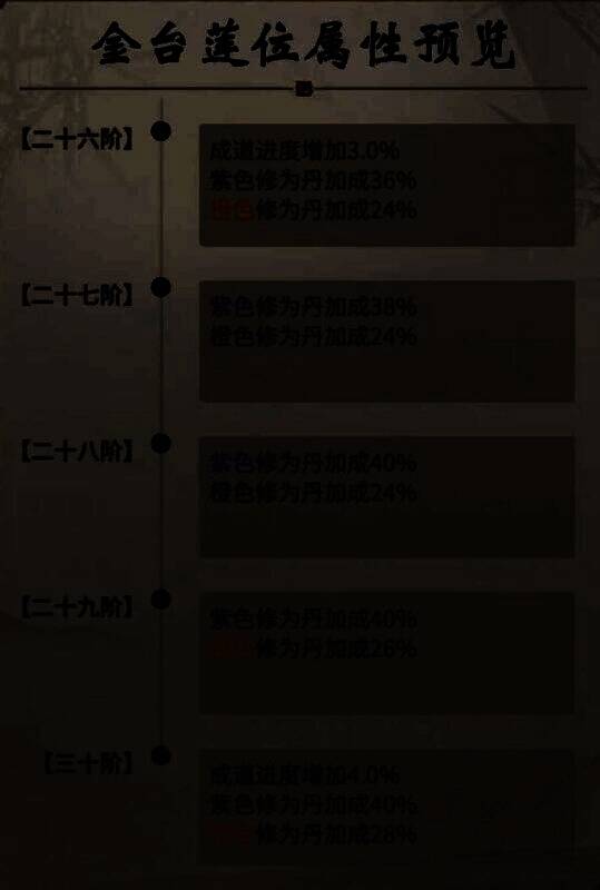 玩家获得古宝“道劫无量印”的界面展示，特效炫目