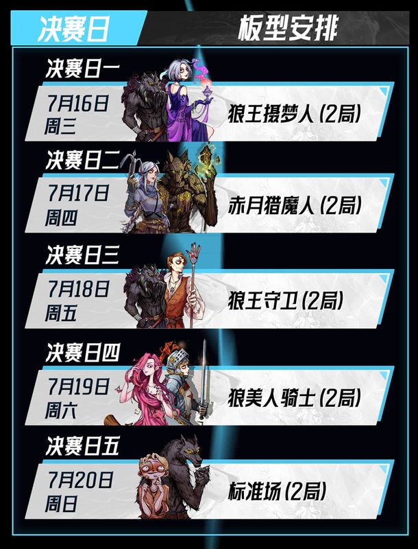 比赛日程表清晰展示每日对局时间及板型配置，狼王摄梦人板型图标醒目突出