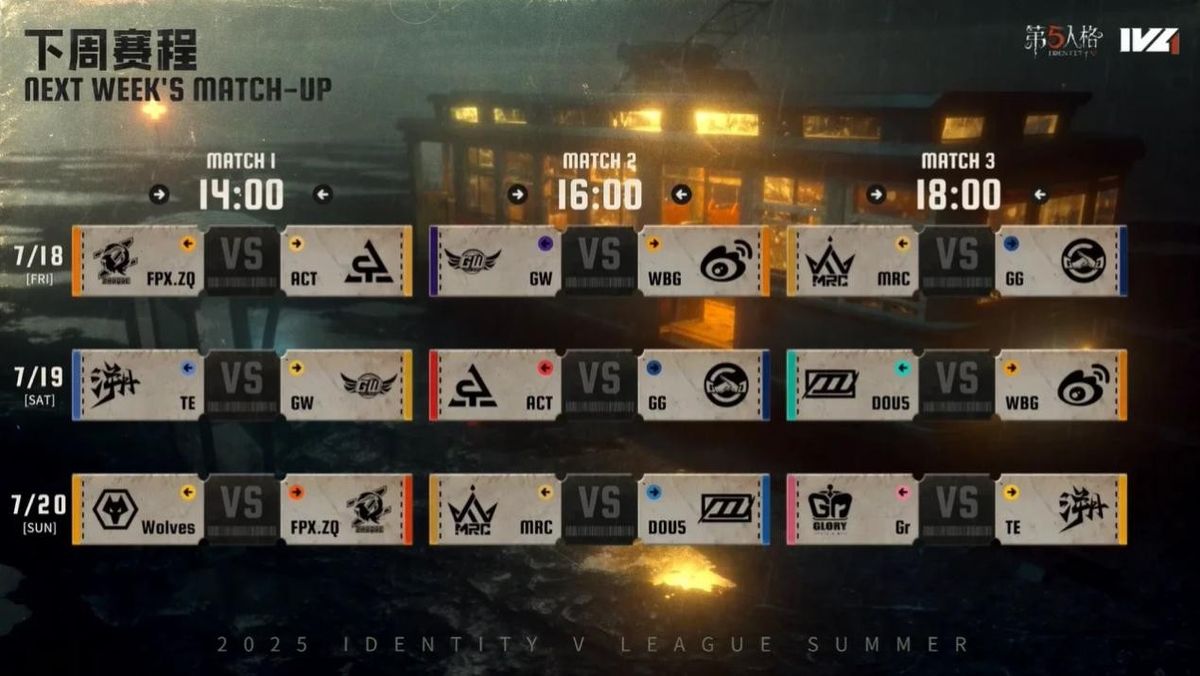 第五人格夏季赛积分榜局部特写，显示MRC、WBG、GG三队积分接近