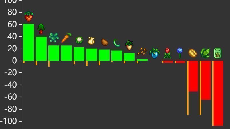 玩家角色将草莓放入小桶酿酒的动画场景，酒液泛着粉红色光泽