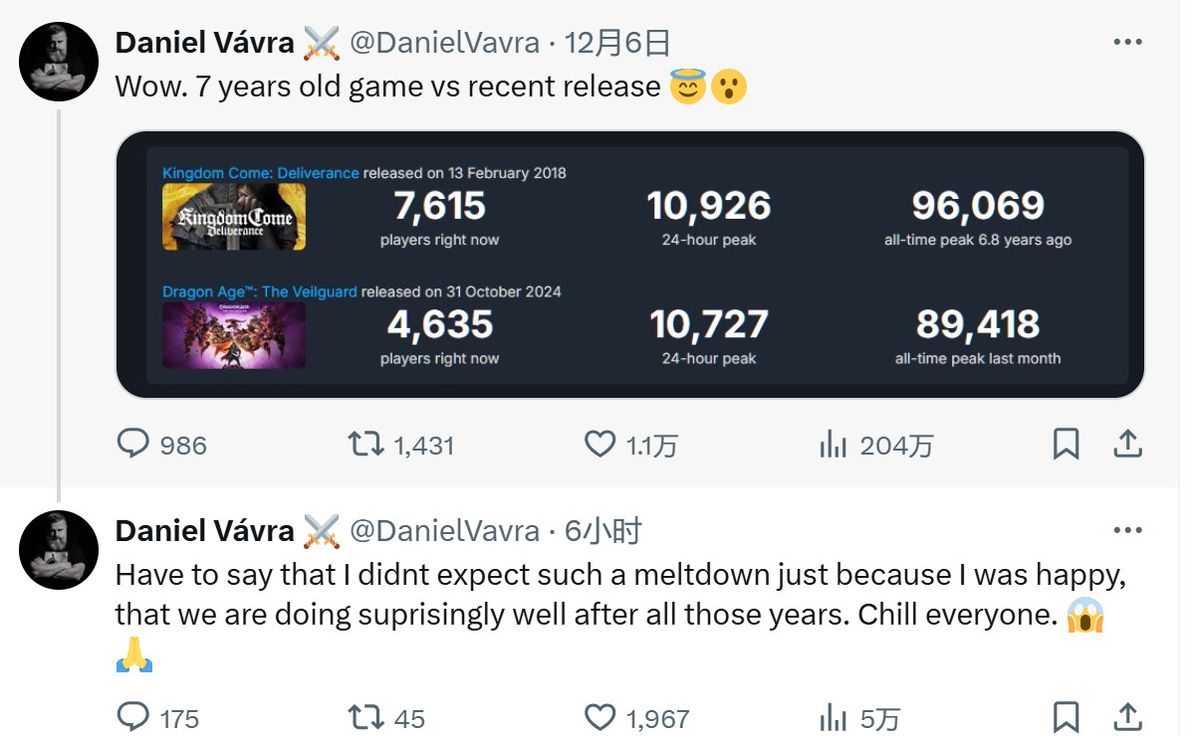 Daniel Vavra社交媒体截图，展示两款游戏在线人数对比图表
