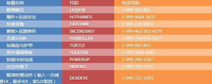 GTA5中玩家通过秘籍召唤出各种炫酷载具的合集图，包括跑车、直升机和特技飞机，画面充满视觉冲击力