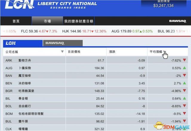 GTA5中LCN股票市场的主界面截图，显示多只可交易股票