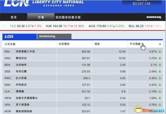 继续点击第二次排序后的股票列表状态